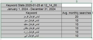 آمار سرچ رنگ لباس فوتبال